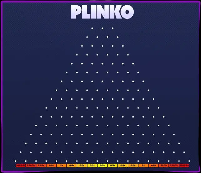 Plinko de la Spribe 